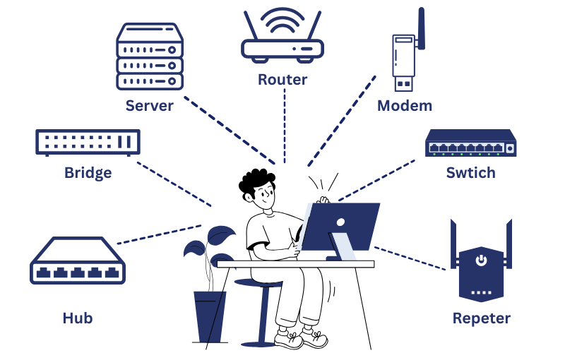 Active Networking Services Image Contains All Active Components
