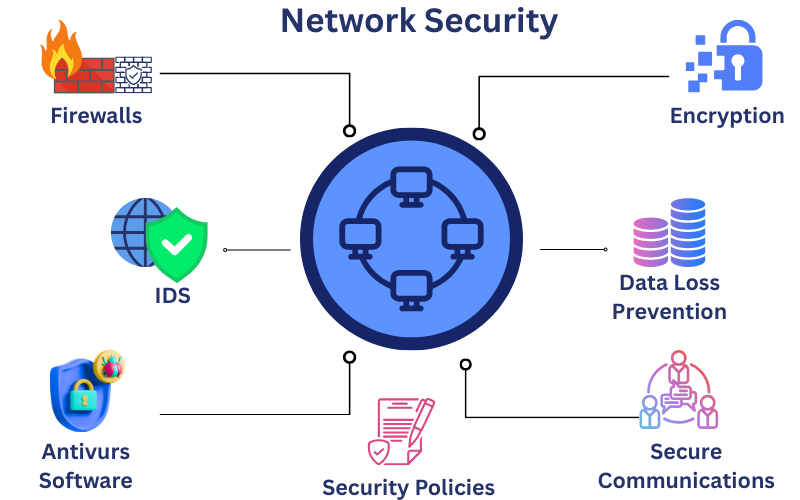 Networking Services In Pune Maharashtra
